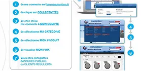 Actualité Nouveauté en ligne - E-devis